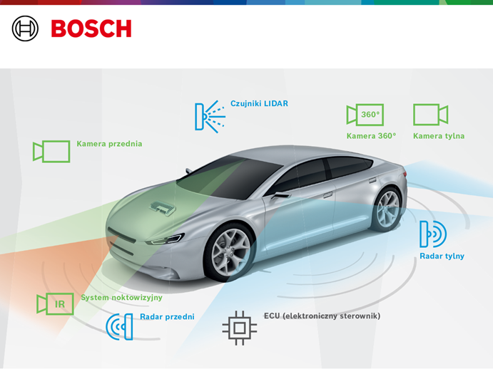 Kalibracja Kamer i Radarów